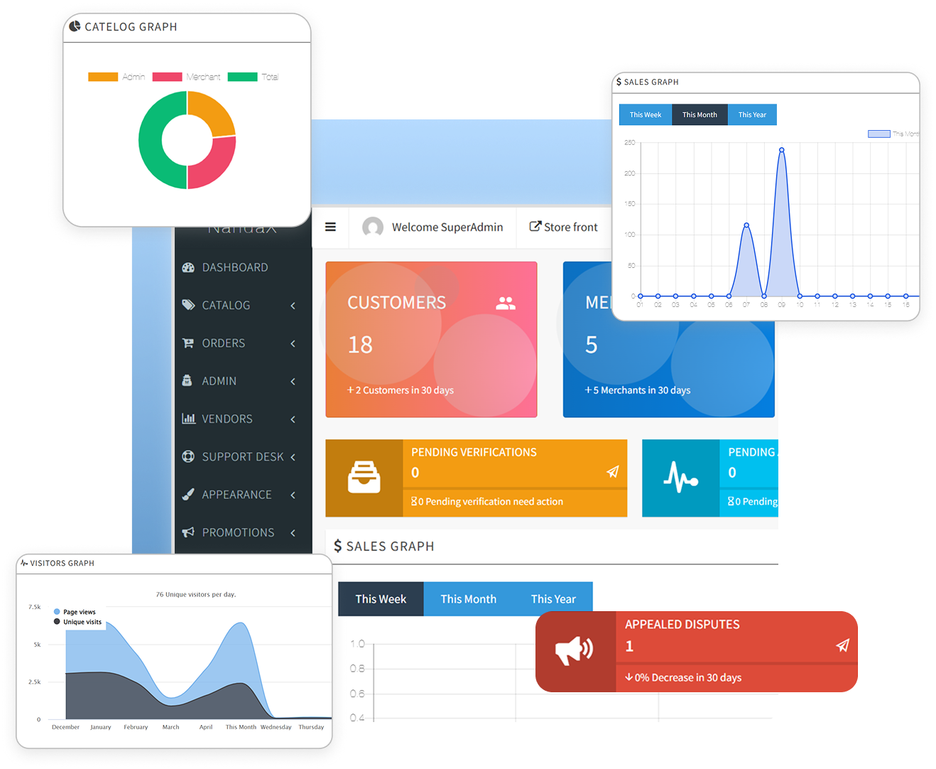 Smart Business Solutions