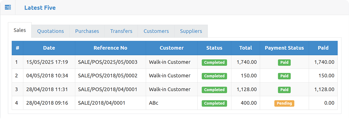 Latest Five Sales Table